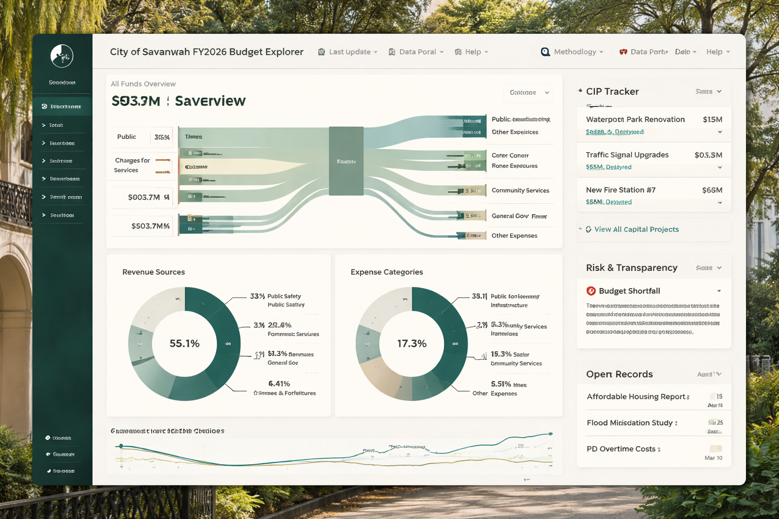 Savannah Budget Dashboard preview